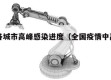 全国各城市高峰感染进度（全国疫情中高城市）