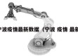 宁波疫情最新数据（宁波 疫情 最新）